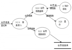 需要一款好用的餐飲經(jīng)營管理系統(tǒng)，求推薦！