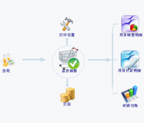 餐飲管理軟件的作用有哪些？