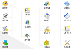 特別好用的餐飲管理系統(tǒng)是哪個(gè)呢？