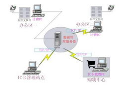 餐飲管理系統(tǒng)是什么？多少錢一套?