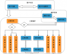 項(xiàng)目管理工具軟件有哪些?。?>
                    </a>
                </div>
                <div   id=