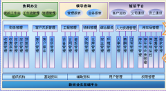 軟件項(xiàng)目管理的需求如何管理？