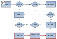 如何進(jìn)行軟件項(xiàng)目管理？
