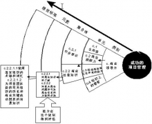 在國內(nèi)有哪些專業(yè)的項(xiàng)目管理軟件？