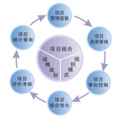 項(xiàng)目管理軟件哪個(gè)好？
