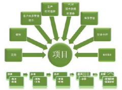 國內(nèi)的項(xiàng)目管理軟件哪個(gè)更好用？