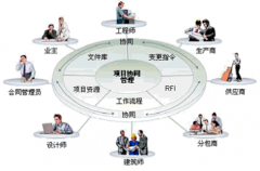 項目管理系統(tǒng)軟件的功能特點有哪些？