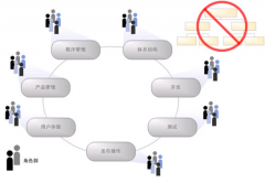 國內(nèi)都有哪些項(xiàng)目管理軟件？