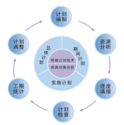 項(xiàng)目管理軟件的作用的有哪些？