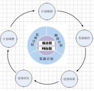 工程項(xiàng)目管理軟件哪里有？