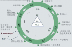 項目進(jìn)度管理軟件哪家做的不錯？