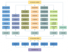 哪里有專業(yè)的項(xiàng)目管理軟件下載?