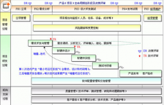 求免費項目管理軟件，麻煩推薦一個！