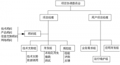 有沒(méi)有免費(fèi)的房地產(chǎn)項(xiàng)目管理軟件推薦？