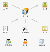 中國(guó)最好的項(xiàng)目管理軟件是什么？