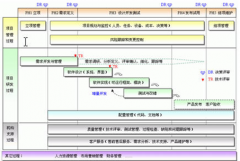 國內做得比較好的項目管理軟件有沒有？