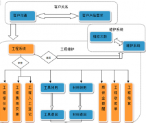 哪個(gè)項(xiàng)目管理軟件比較好用？請(qǐng)推薦幾個(gè)！