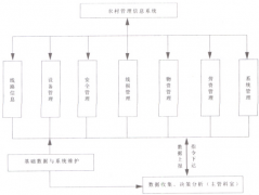 客戶增多太混亂，想用客戶信息管理系統(tǒng)求一個？