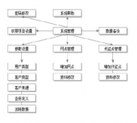 客戶管理信息系統(tǒng)的價(jià)格是多少？貴嗎？