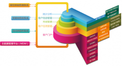 請問哪個客戶信息管理系統(tǒng)最好呢？