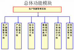 有什么客戶資料管理的軟件好用的？簡(jiǎn)單呢？
