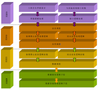 有比較好用的客戶資料管理軟件嗎？