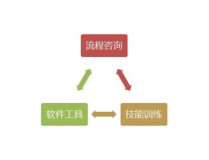 免費的客戶資料管理的軟件都有哪些？哪個好呢？