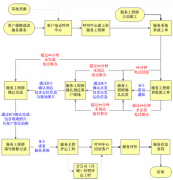 求一個(gè)永久免費(fèi)的客戶資源管理系統(tǒng)軟件？有嗎？