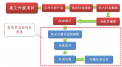 保險行業(yè)一般用什么客戶管理軟件？