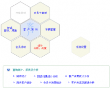 客戶關(guān)系管理軟件能運用于汽車服務(wù)行業(yè)嗎？