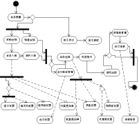 請問外貿(mào)客戶管理軟件怎么選擇呢？