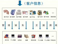 尋一款適合外貿(mào)業(yè)務(wù)員用的免費(fèi)客戶管理軟件！