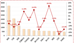 外貿(mào)管理軟件哪家的最好呢？