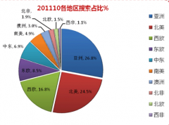 請(qǐng)問外貿(mào)客戶管理軟件怎么選擇？