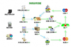 求一個(gè)外貿(mào)的管理軟件，公司著急用！