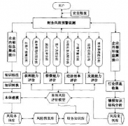 什么財務預警系統(tǒng)好？
