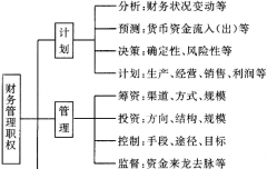 公司財(cái)務(wù)軟件好用嗎？
