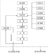 常用公司財(cái)務(wù)管理軟件有哪些？