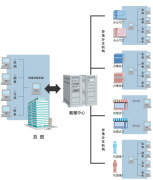 財(cái)務(wù)軟件管家婆的工作流程有哪些？