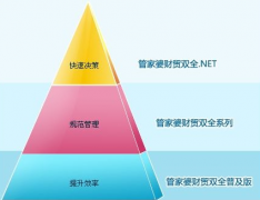 管家婆財(cái)務(wù)軟件數(shù)據(jù)導(dǎo)入導(dǎo)出問(wèn)題？怎么解決！