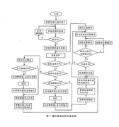 國內(nèi)貨運(yùn)管理軟件？