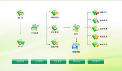 免費倉庫管理軟件，倉庫管理軟件破解版