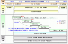 工程項目管理系統(tǒng)用什么軟件比較好管呀？