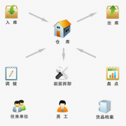 什么項(xiàng)目管理軟件比較好？我們是一家IT公司！