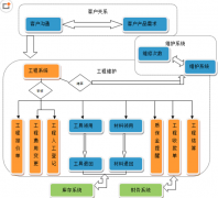 有哪些項(xiàng)目管理軟件好用？