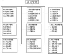 工程公司的工程項(xiàng)目管理軟件哪個(gè)好？