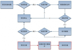 開發(fā)團隊都用哪些項目管理工具？