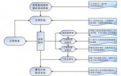 有哪些項(xiàng)目管理軟件？