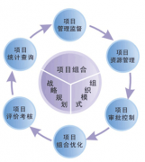 請(qǐng)問有沒有可以跟ERP進(jìn)行集成的項(xiàng)目管理工具?