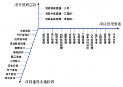 中國(guó)都有哪些免費(fèi)的項(xiàng)目管理軟件？